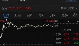 瑞幸咖啡股票最新爆料,揭秘内幕爆料背后的真相