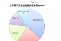 上海地区新闻爆料,市中心惊现神秘事件，警方紧急介入调查