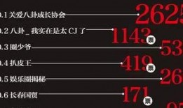 娱乐爆料号怎么剪辑出来,如何剪辑出引人入胜的概述文章副标题
