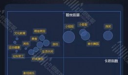 行业爆料短视频怎么做,如何打造爆款行业爆料内容