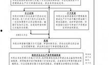 食品生产爆料流程视频,视频曝光背后的真相